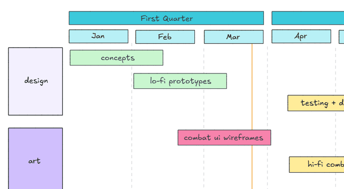 An example of a Gantt chart for a gamedev project created in Excalidraw.